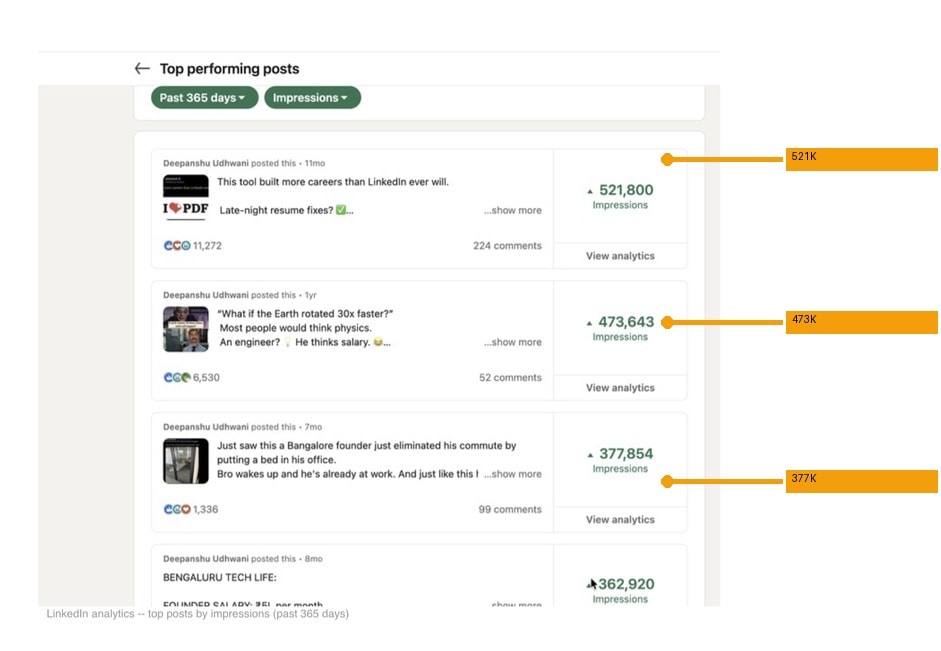 Deepanshu Udhwani · Co-founder, Postlit: LinkedIn analytics showing 300K+ avg. impressions per post